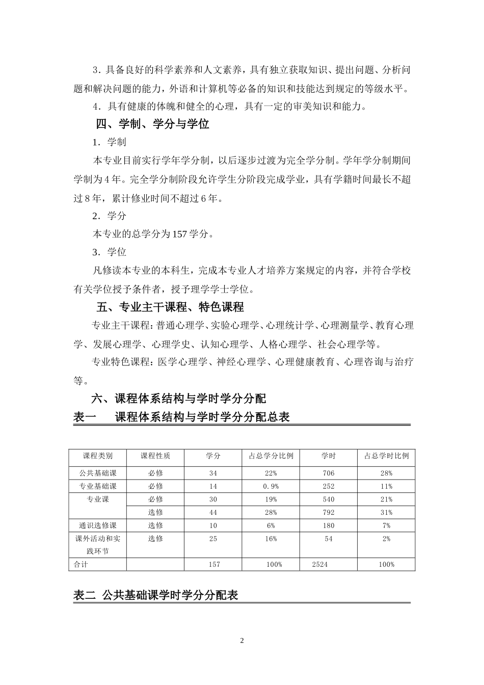 兰州大学教育学院应用心理学专业人才培养方案_第2页