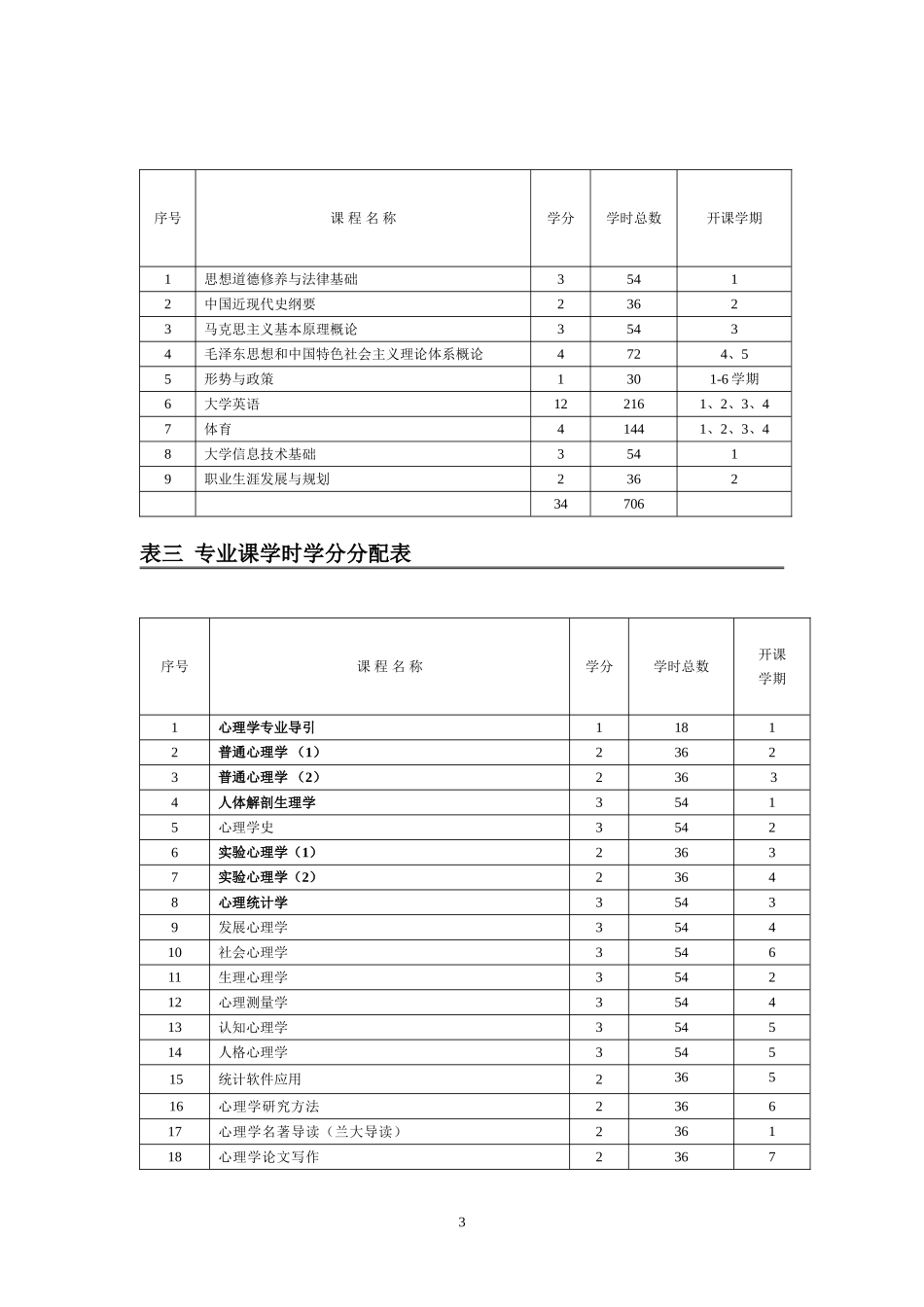兰州大学教育学院应用心理学专业人才培养方案_第3页