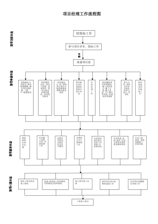 项目工作流程图