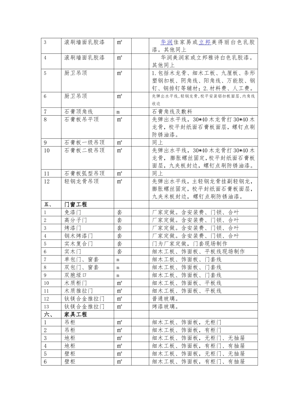 家庭装修工程项目内容明细表OK_第3页