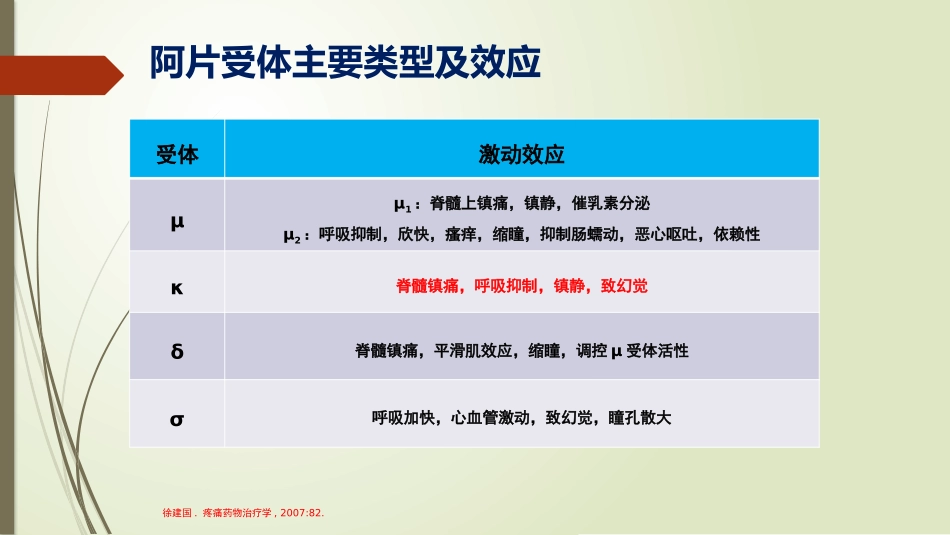 盐酸羟考酮注射液药理药代及临床应用分享_第2页