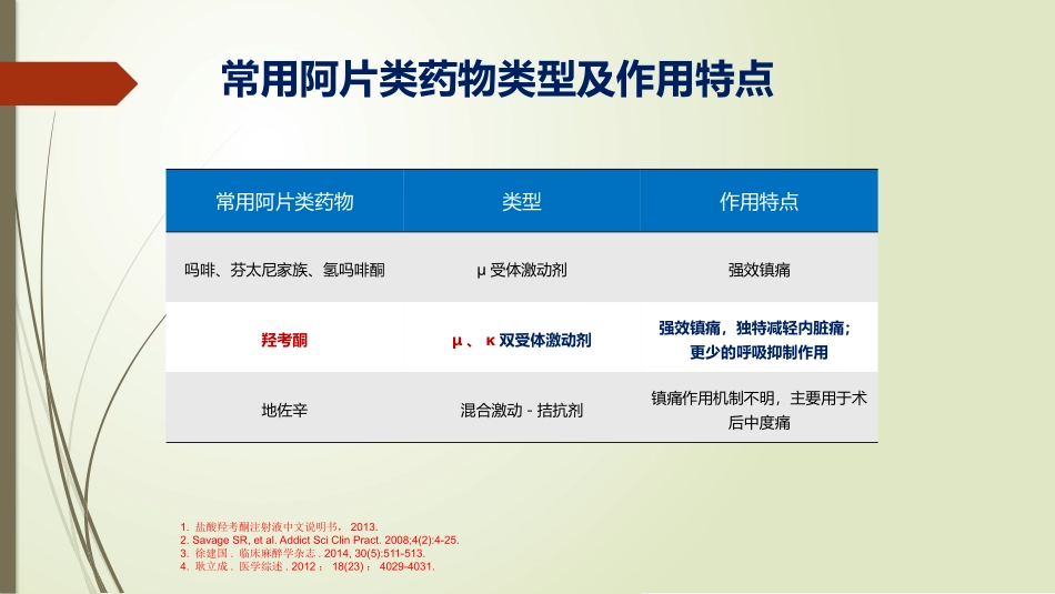 盐酸羟考酮注射液药理药代及临床应用分享_第3页