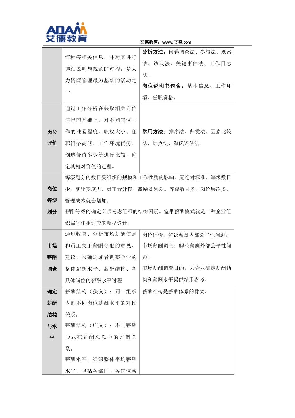 薪酬体系设计的前期准备工作_第3页