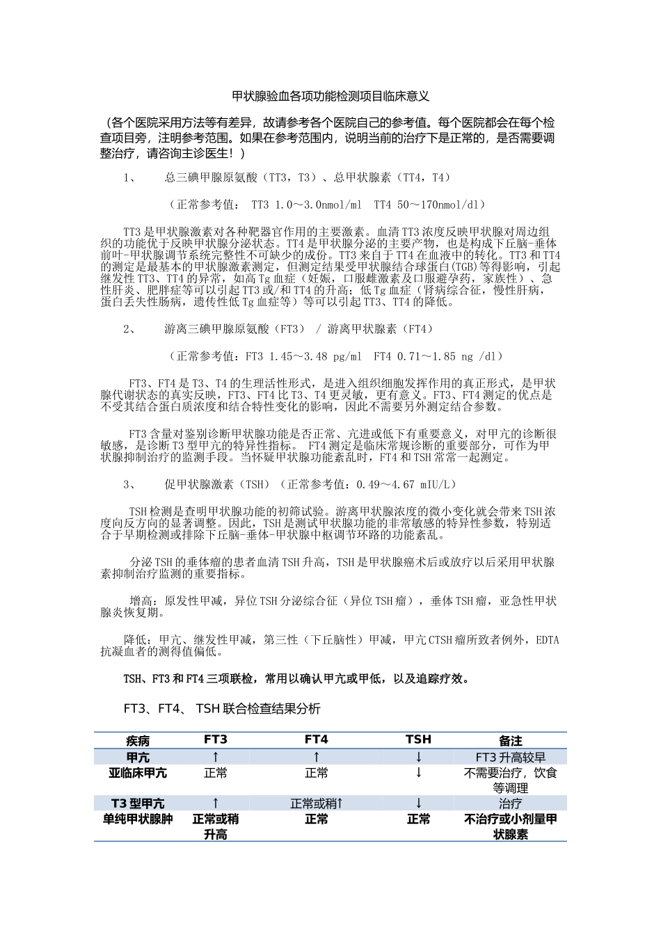 甲状腺验血各项功能检测项目临床意义_第1页