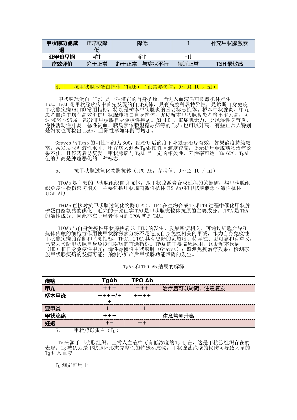 甲状腺验血各项功能检测项目临床意义_第2页