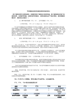 甲状腺验血各项功能检测项目临床意义