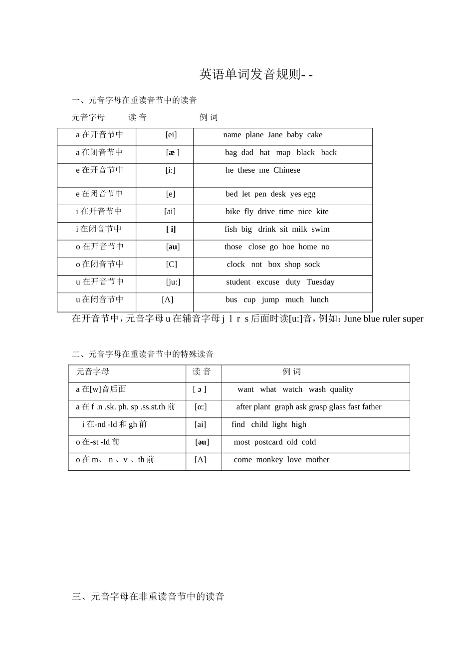 英语单词发音规则大全_第1页