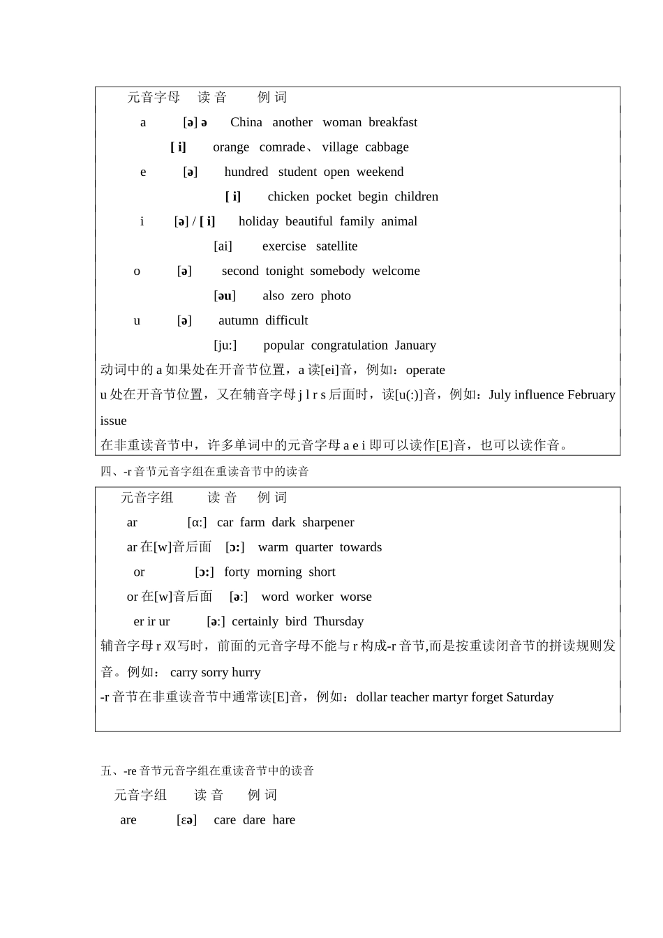 英语单词发音规则大全_第2页