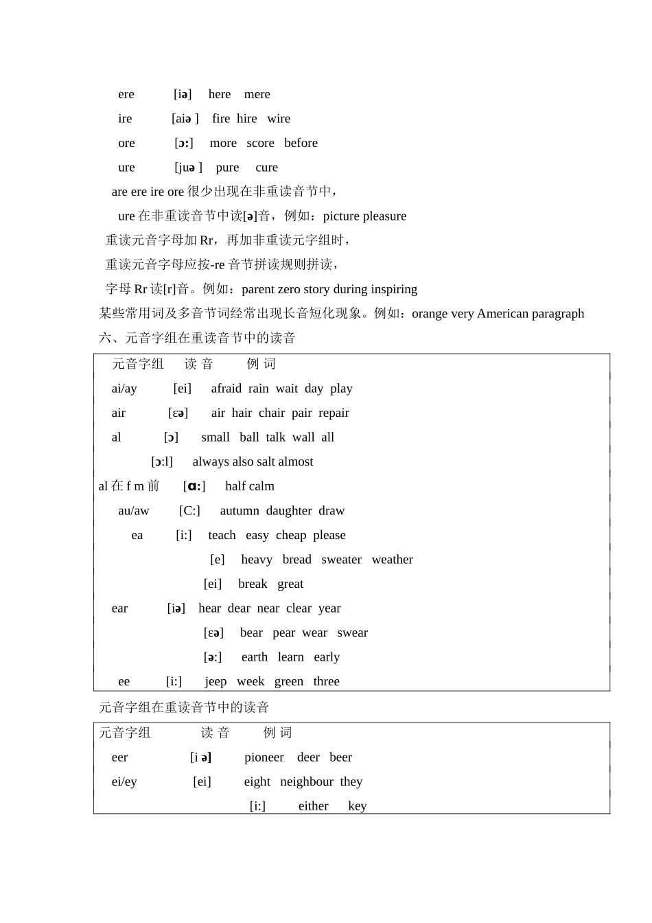 英语单词发音规则大全_第3页