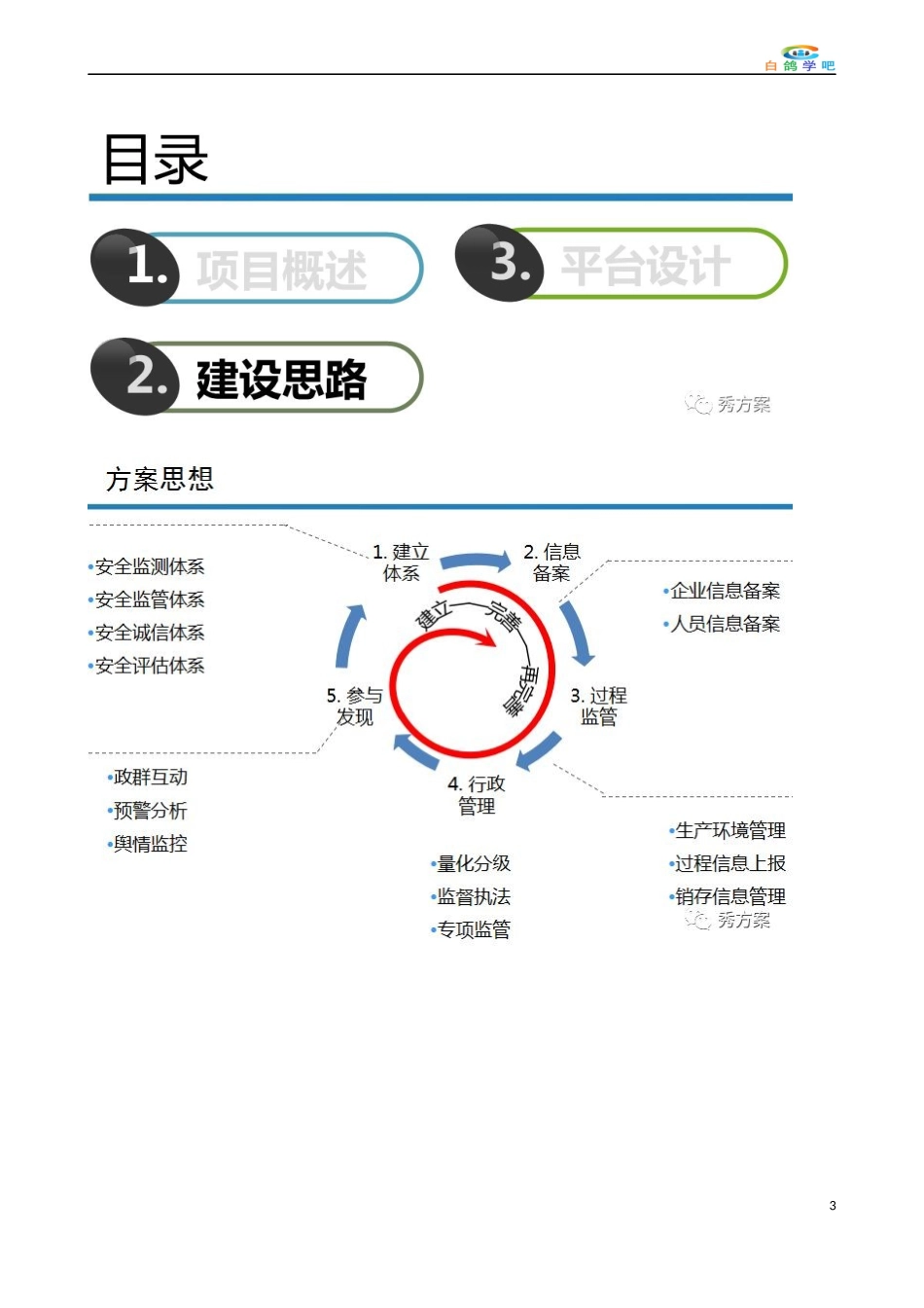 智慧食药监督管理平台建设方案_第3页