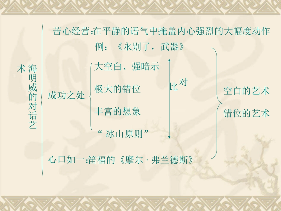 海明威的对话艺术(4)_第3页