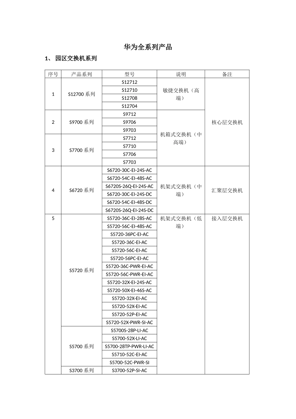 华为全系列产品V2_第1页