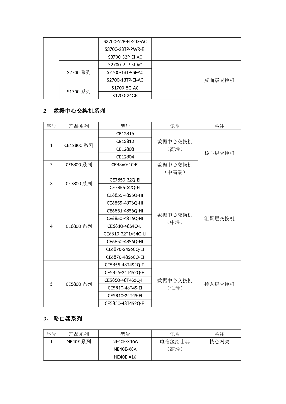 华为全系列产品V2_第2页