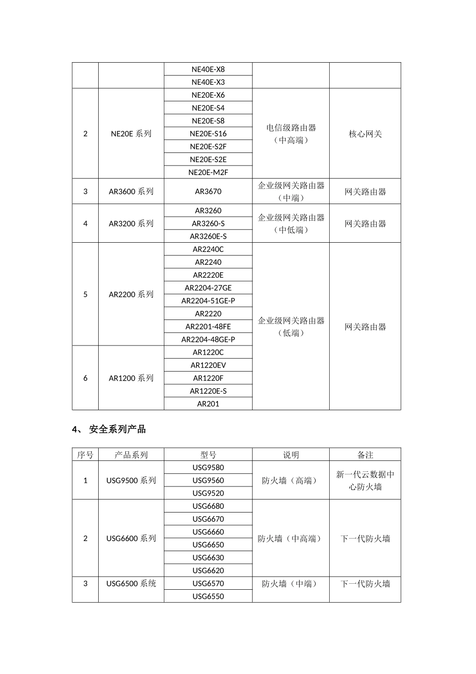 华为全系列产品V2_第3页