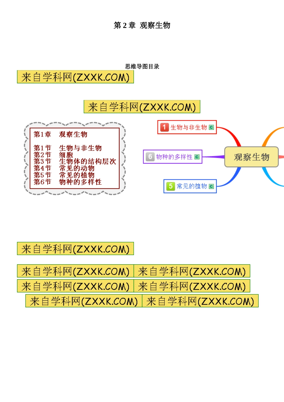 浙教版七年级科学上册：第2章-观察生物思维导图 (2)_第1页