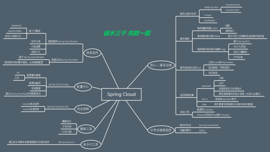 微服务架构之旅,spring cloud_第3页