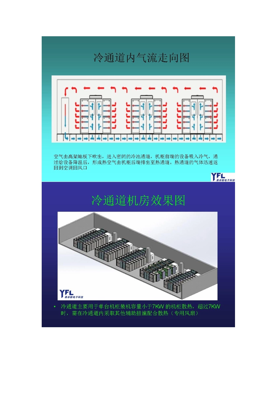 图腾冷通道机柜-冷池_第3页
