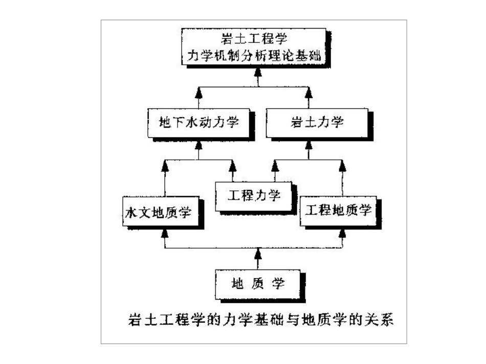 岩土工程课件_第2页