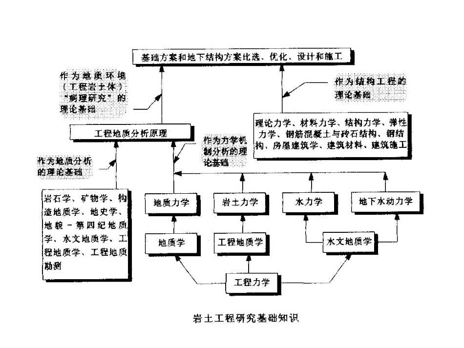 岩土工程课件_第3页