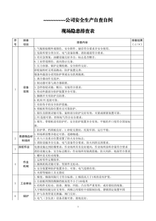 工厂车间安全隐患自查自纠排查表