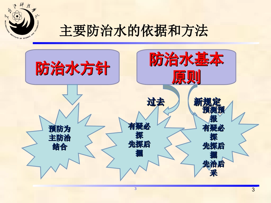 矿井水灾防治-第五章_第3页