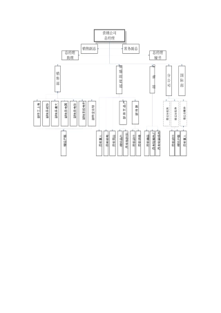 营销公司部门职责