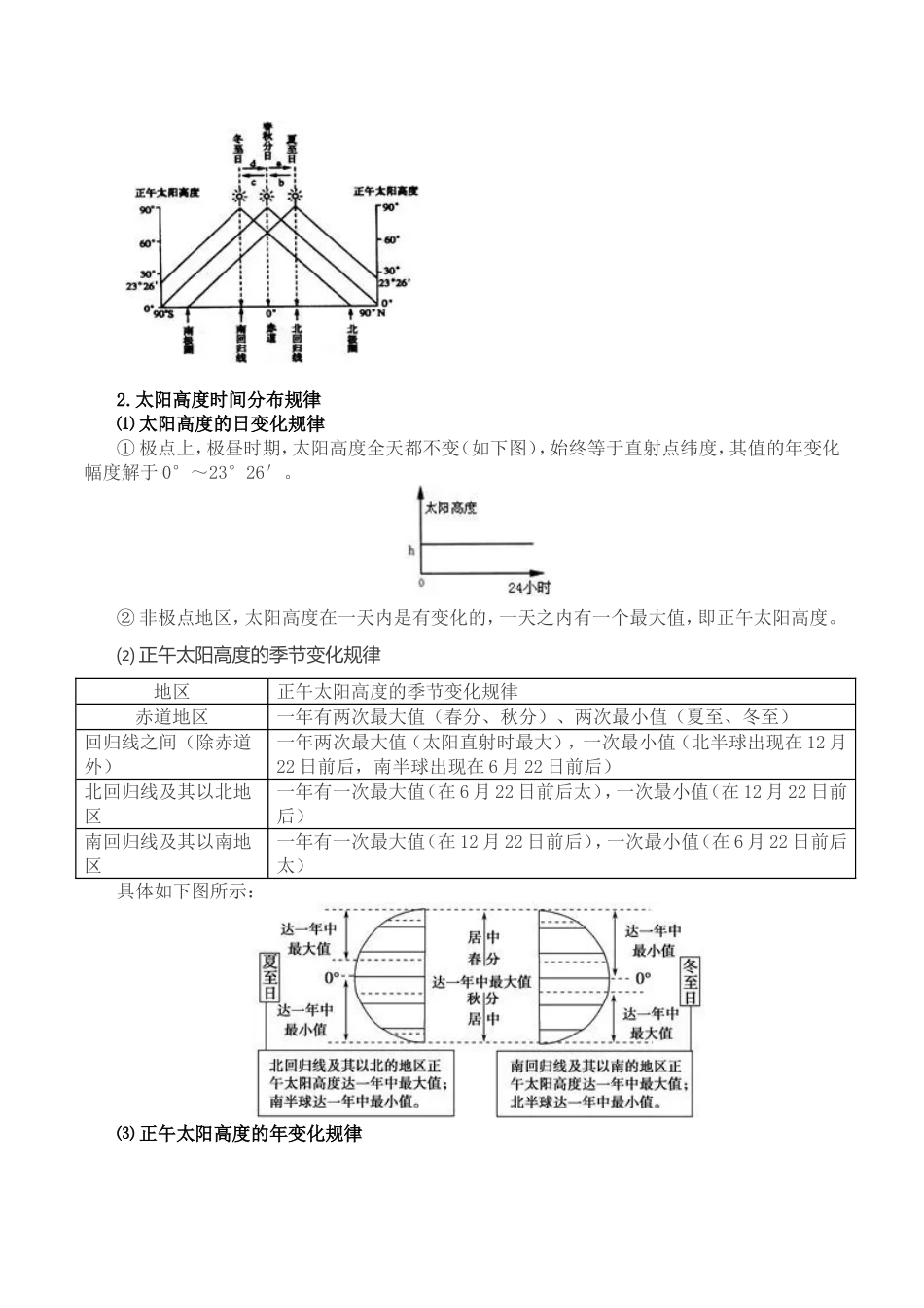 正午太阳高度变化_第2页