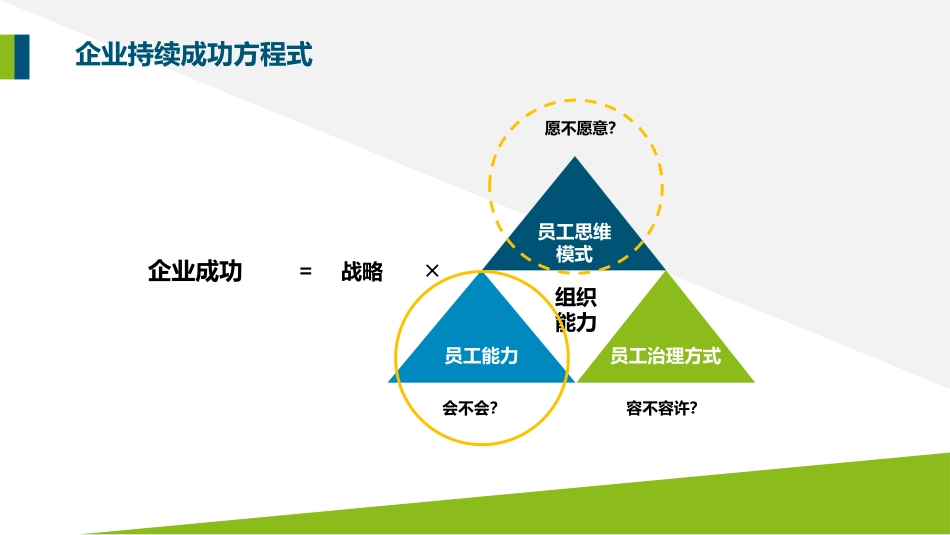 企业内训师集训_第3页