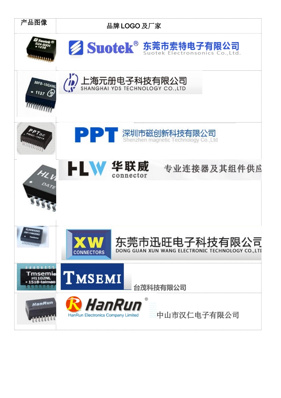 网络变压器品牌_第1页