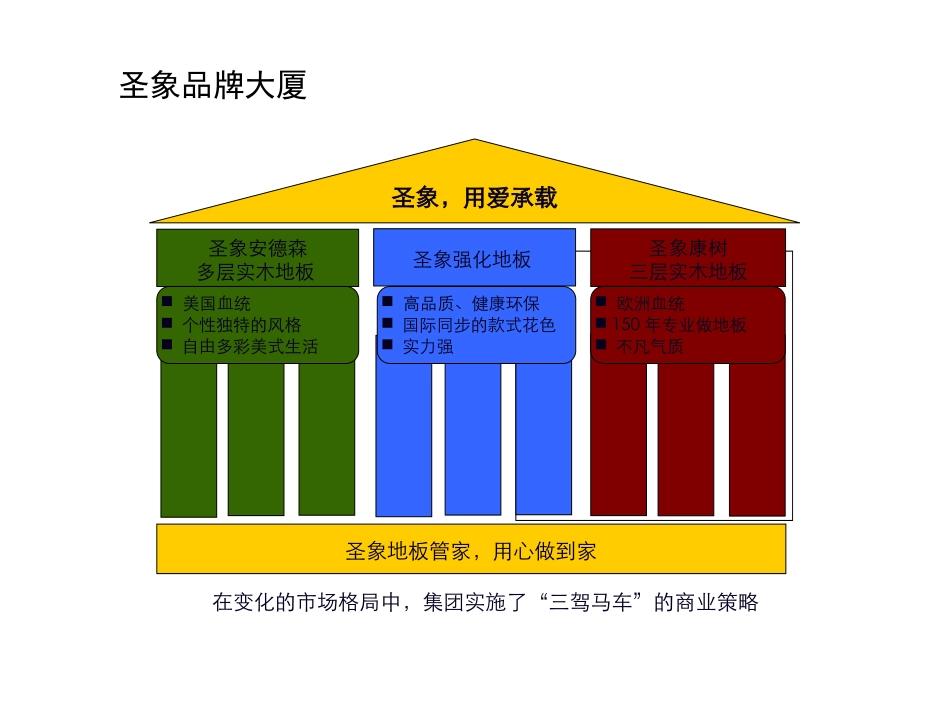 强化地板生产流程_第1页