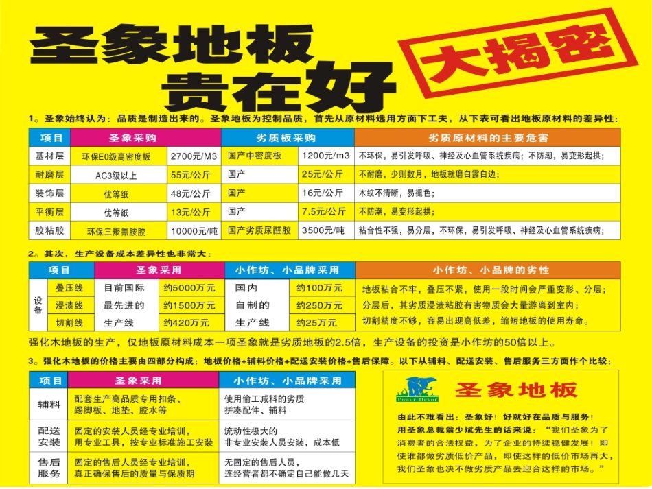 强化地板生产流程_第3页