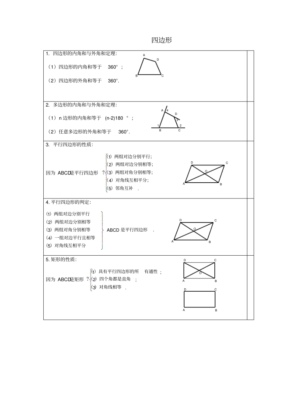 人教版数学八年级下四边形知识梳理_第1页