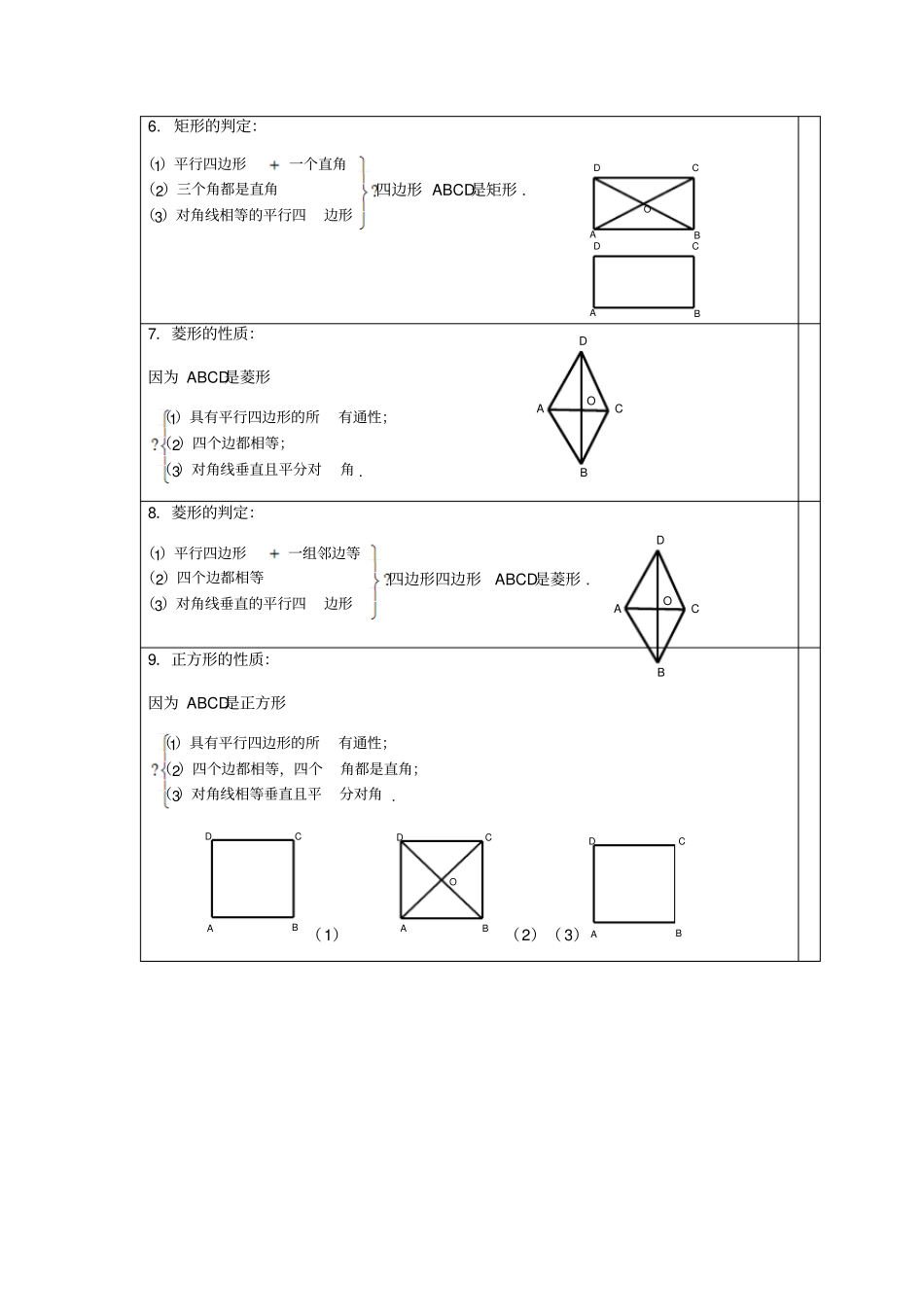 人教版数学八年级下四边形知识梳理_第2页
