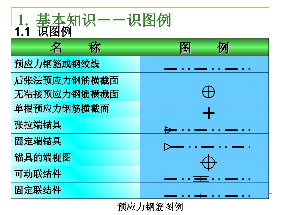 钢筋识图(手把手教你)适合新手_第3页