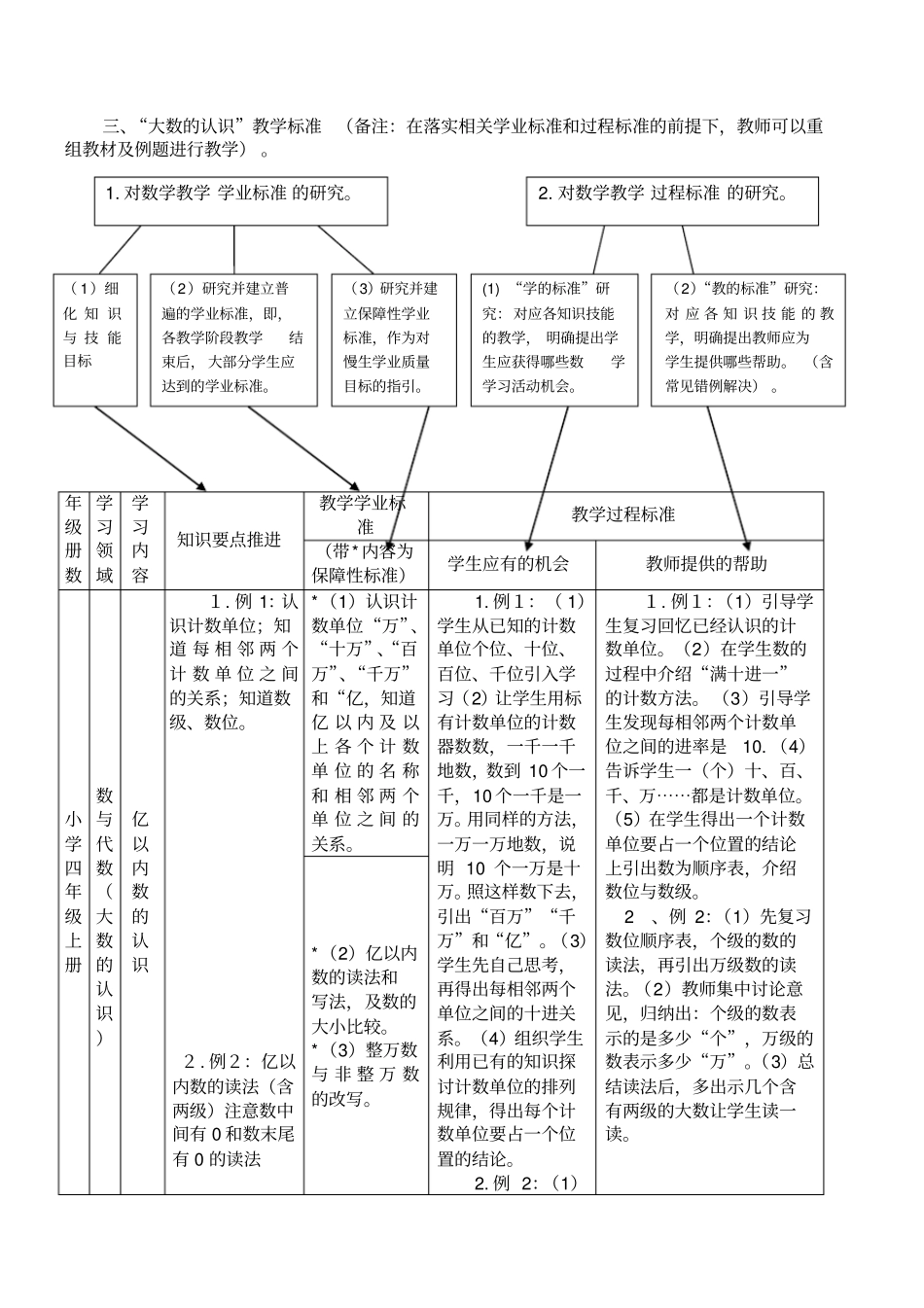 人教版数学四年级上册大数的认识教材分级及教学标准_第3页