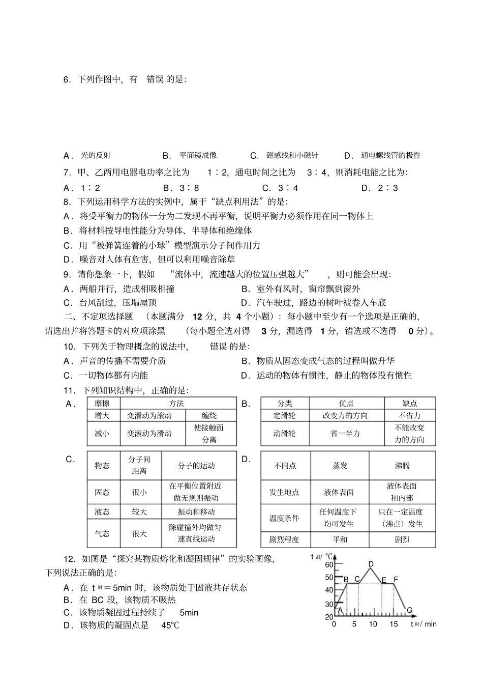 人教版物理必修一试题学业水平考试_第2页