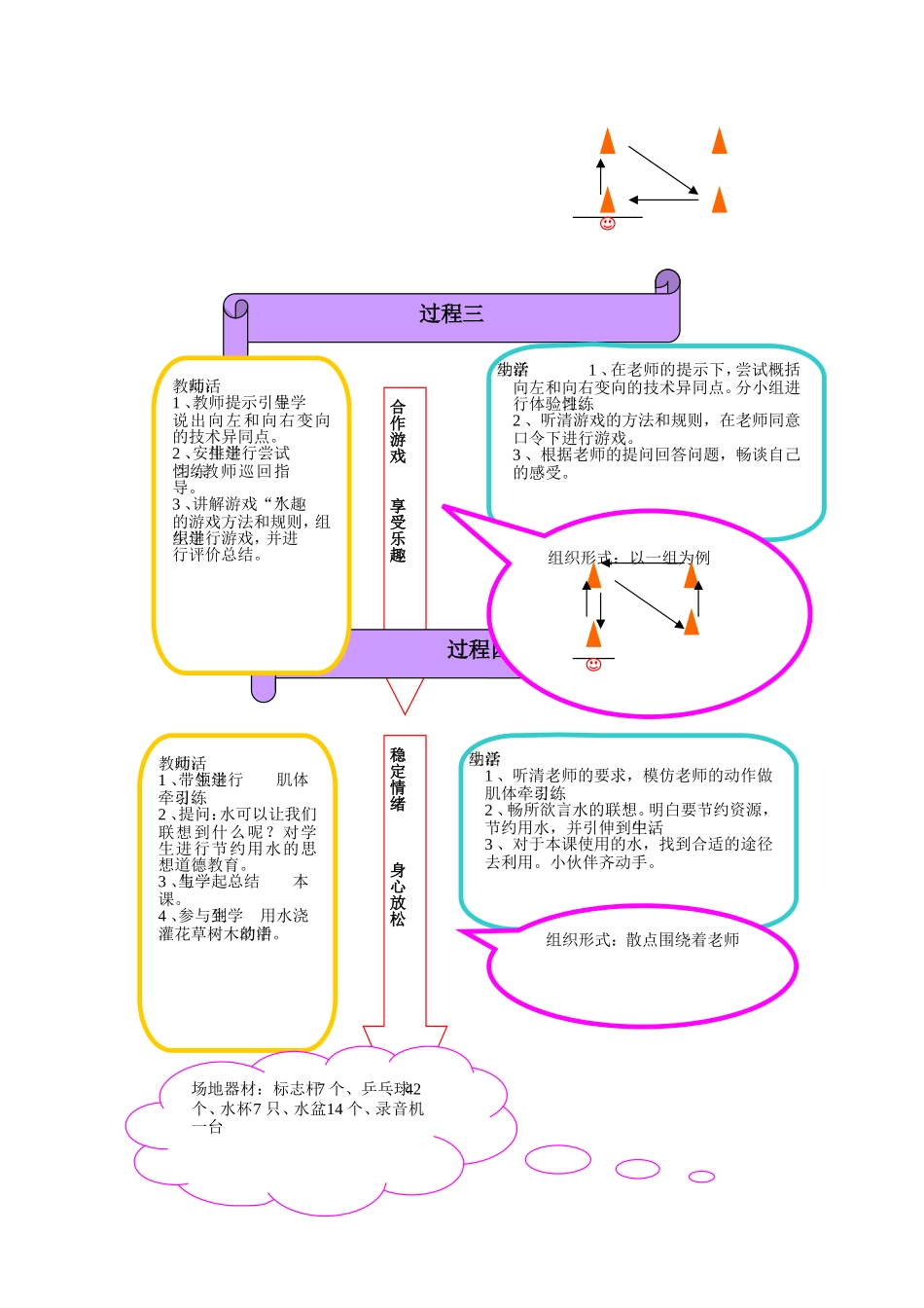 有趣的变向跑流程式教案_第2页