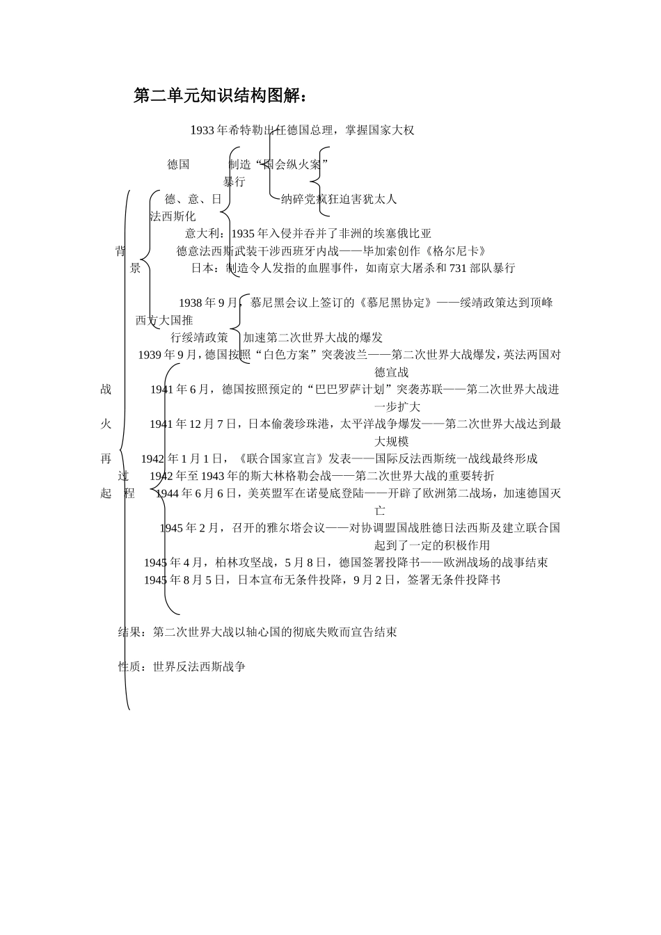 九年级下册第二单元知识结构图_第2页