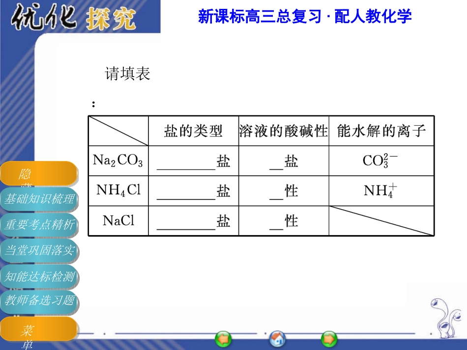 盐类的水解复习_第3页