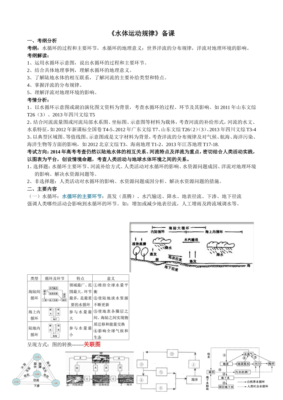 水体运动规律_第1页