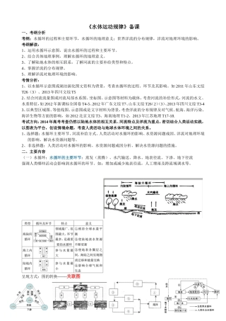 水体运动规律