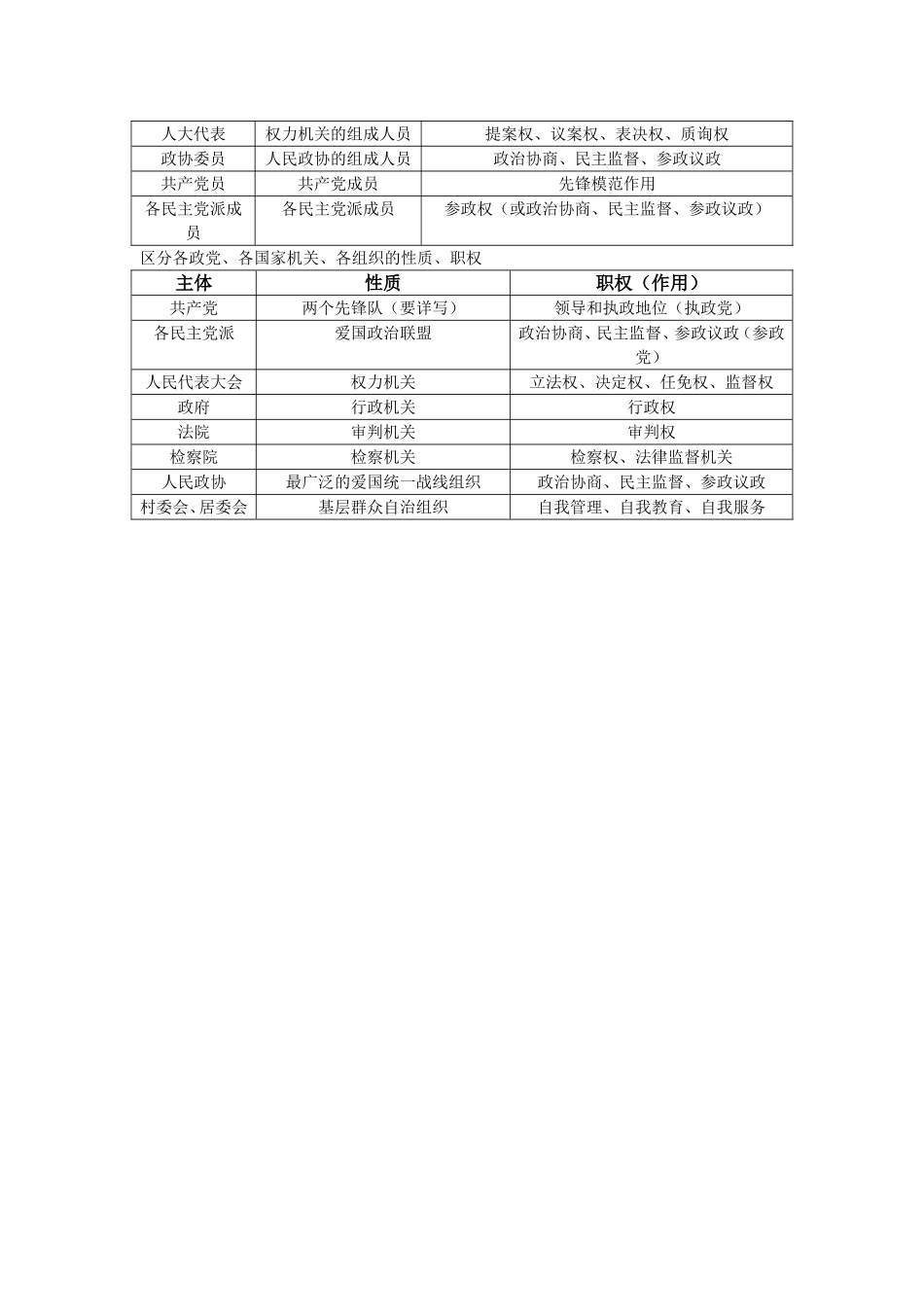 政治生活答题技巧_第3页