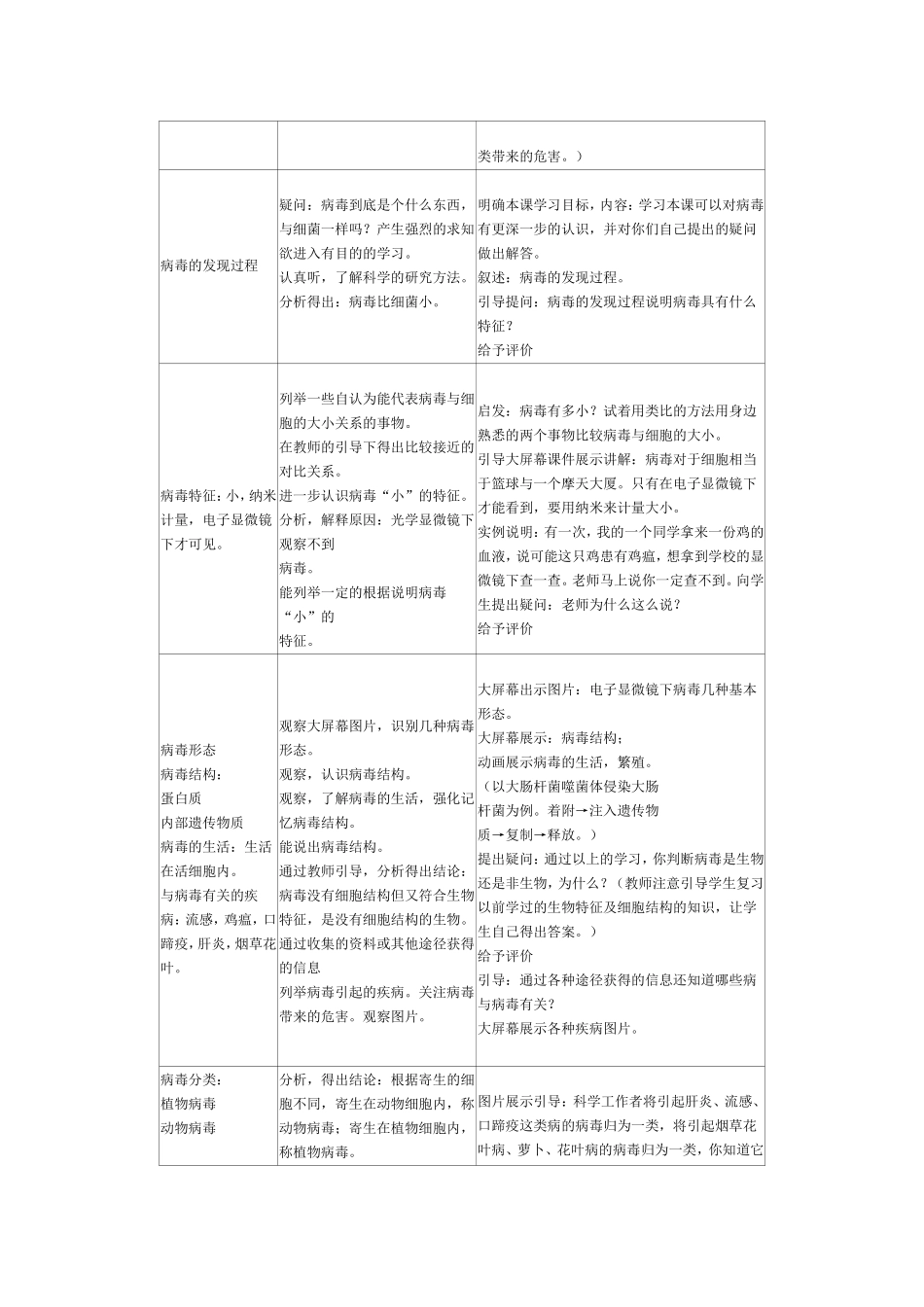 《没有细胞结构的微小生物——病毒》教学设计_第2页