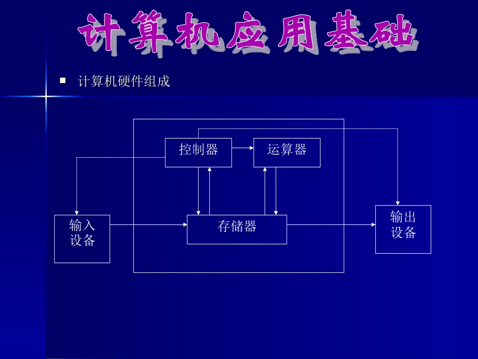 2013三茅镇电脑培训教程_第3页