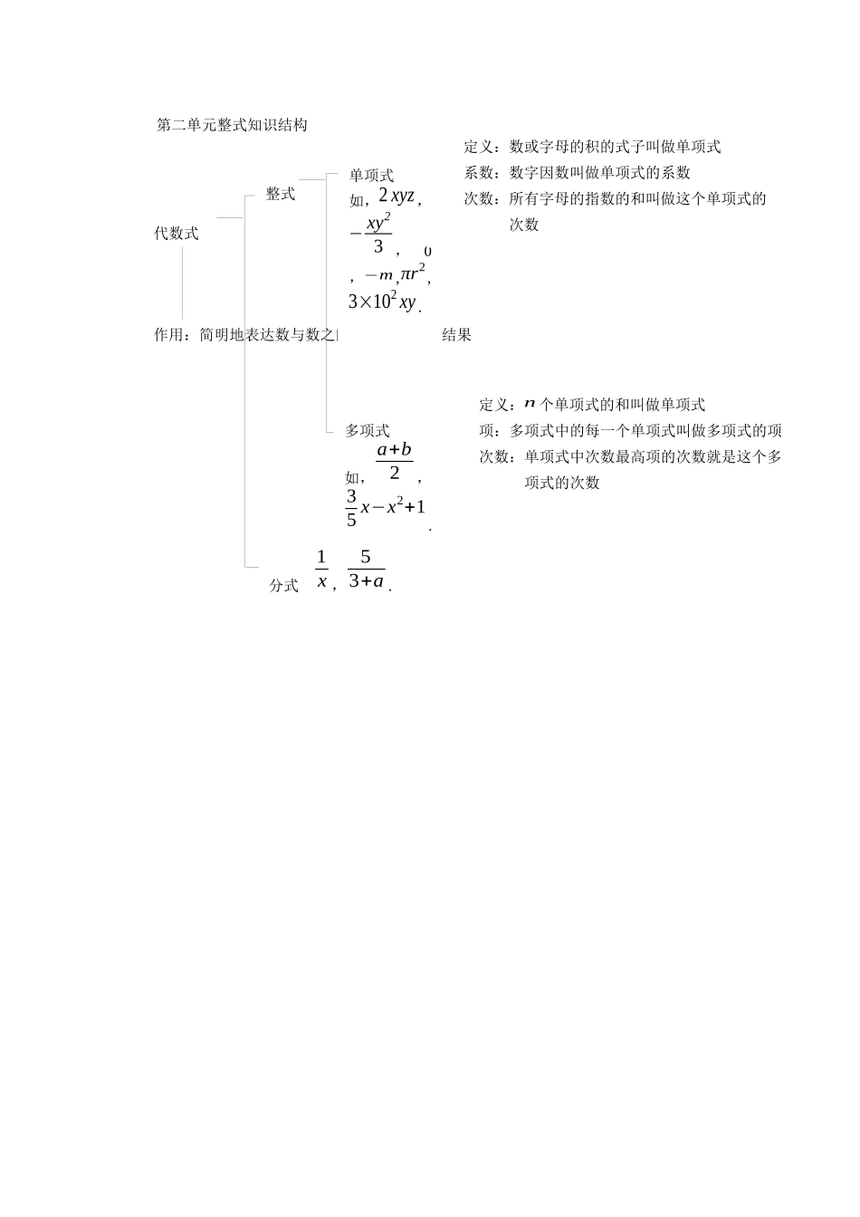 第二单元整式知识结构_第1页