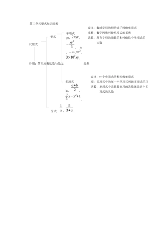 第二单元整式知识结构