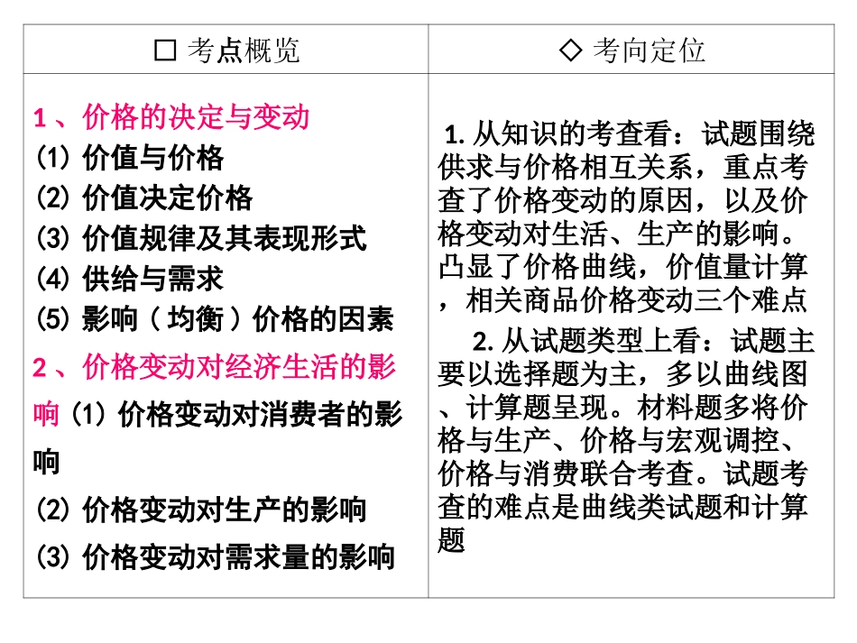 2014届高三第一轮复习经济生活第二课复习课件(上课用)_第2页