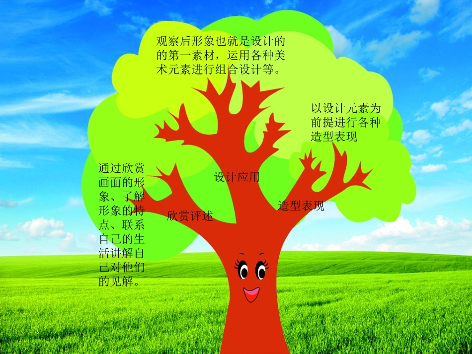 南通市永兴小学高新华美术知识树_第3页