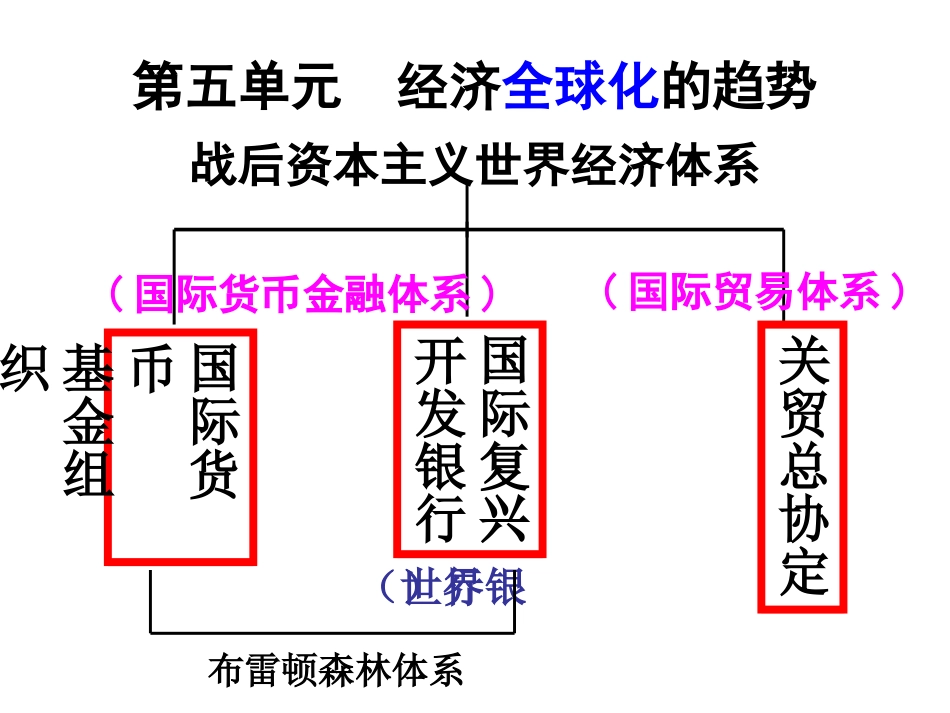 岳麓版必修二第五单元第26课欧洲的经济区域一体化（共32张PPT）_第1页