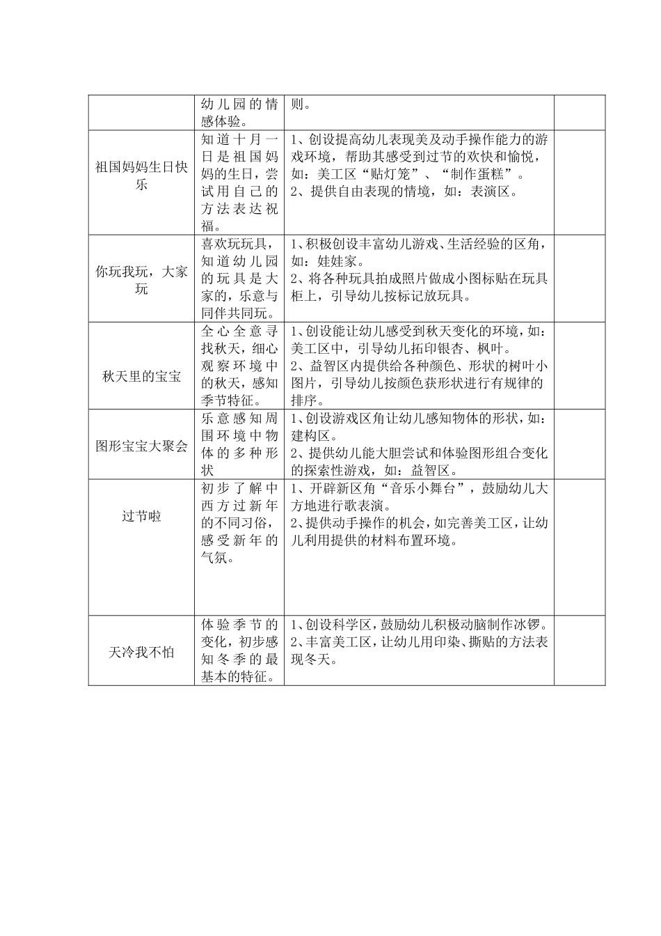 小班区角游戏创设丰富性的实践研究（彩虹小2）_第2页